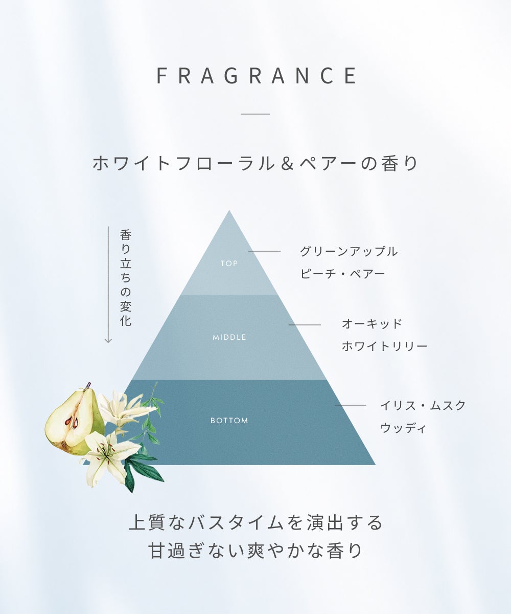 plus eau（プリュスオー） シャンプー&トリートメント詰め替え | betop