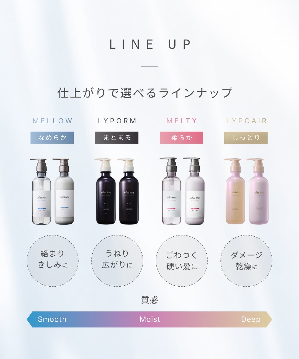 plus eau（プリュスオー） シャンプー&トリートメント 1DAYトライアル